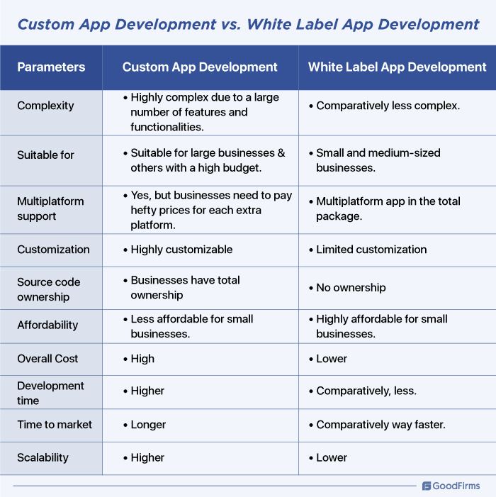 A Comprehensive Guide to White Label Apps